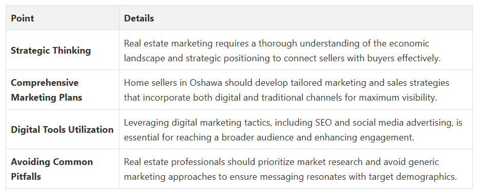 Fanis Makrigiannis Real Estate Agent Oshawa