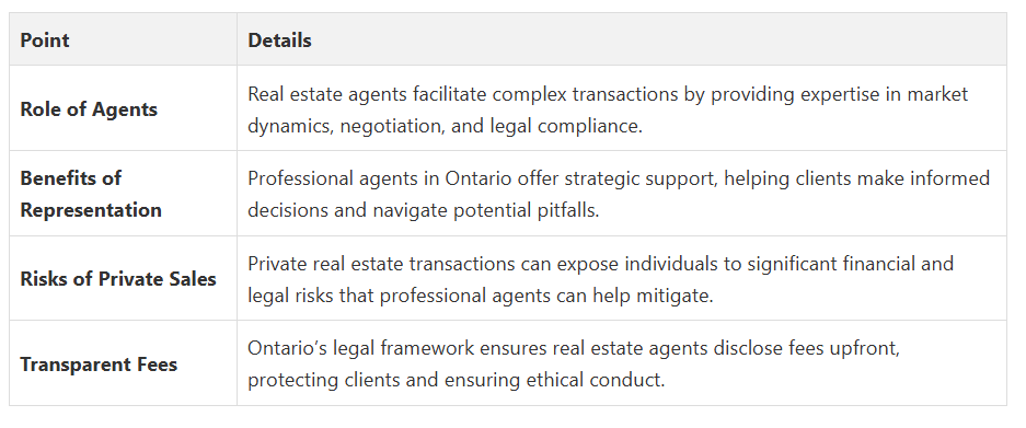 Fanis Makrigiannis Real Estate Agent Oshawa Fanis Makrigiannis Real Estate Agent Oshawa