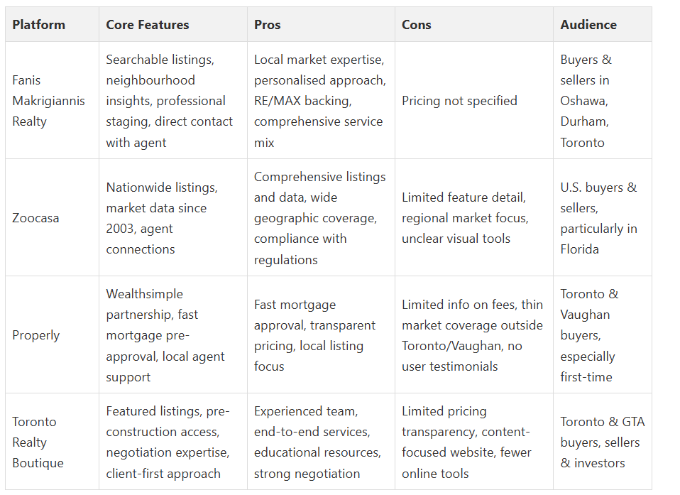 Fanis Makrigiannis Real Estate Agent