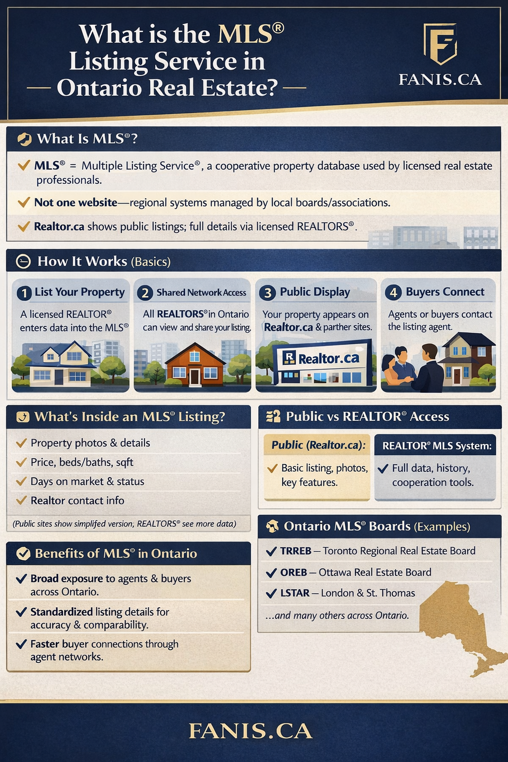 Fanis Makrigiannis Real Estate Agent Whitby