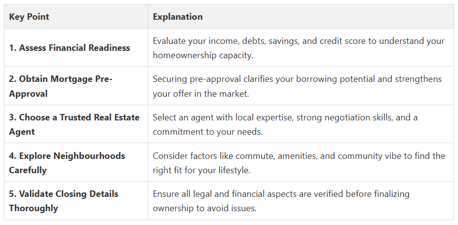 Fanis Makrigiannis Real Estate Agent Oshawa