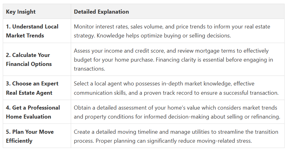 Fanis Makrigiannis Real Estate Agent Oshawa Fanis Makrigiannis Real Estate Agent Oshawa