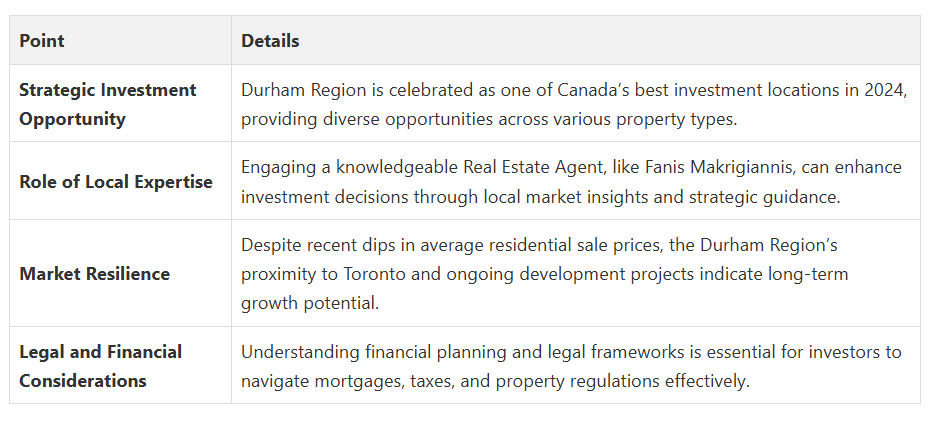 Fanis Makrigiannis Real Estate Agent Oshawa Fanis Makrigiannis Real Estate Agent Oshawa