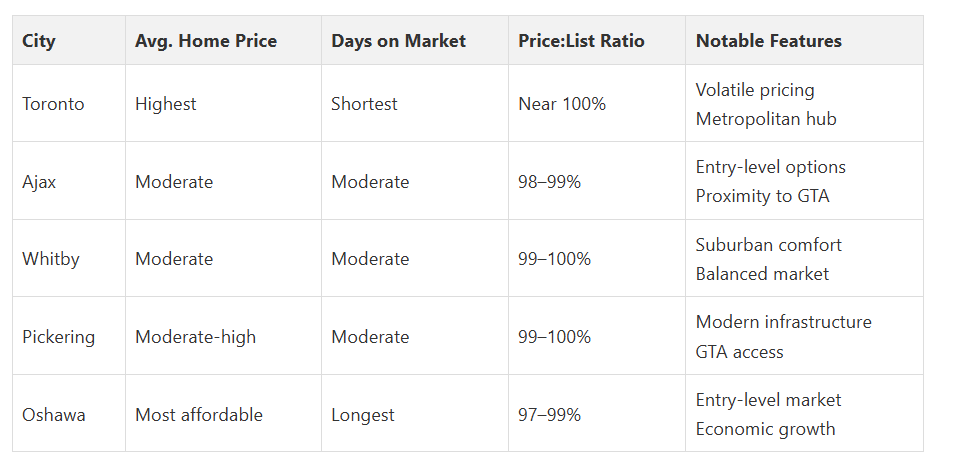 Fanis Makrigiannis Real Estate Agent Oshawa Fanis Makrigiannis Real Estate Agent Oshawa