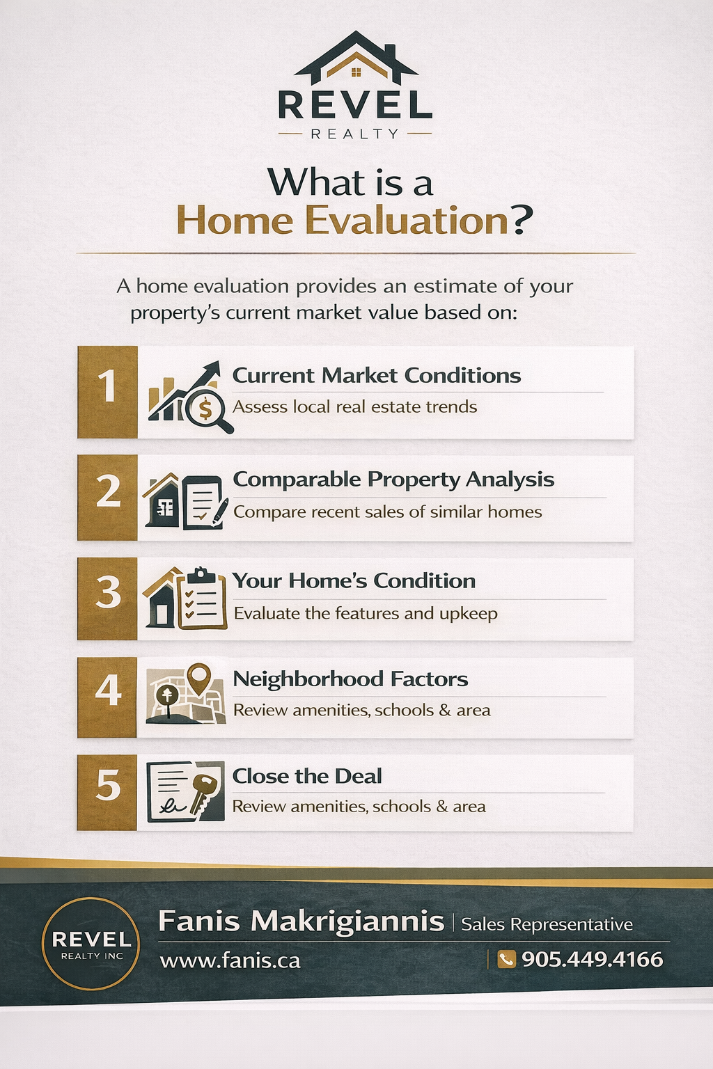 Fanis Makrigiannis Real Estate Agent Home Evaluation