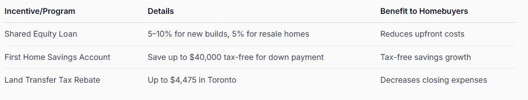 Fanis Makrigiannis Real Estate Agent Durham and Toronto Fanis Makrigiannis Real Estate Agent Durham and Toronto
