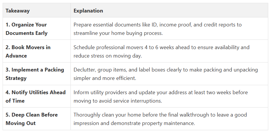 Fanis Makrigiannis Real Estate Agent