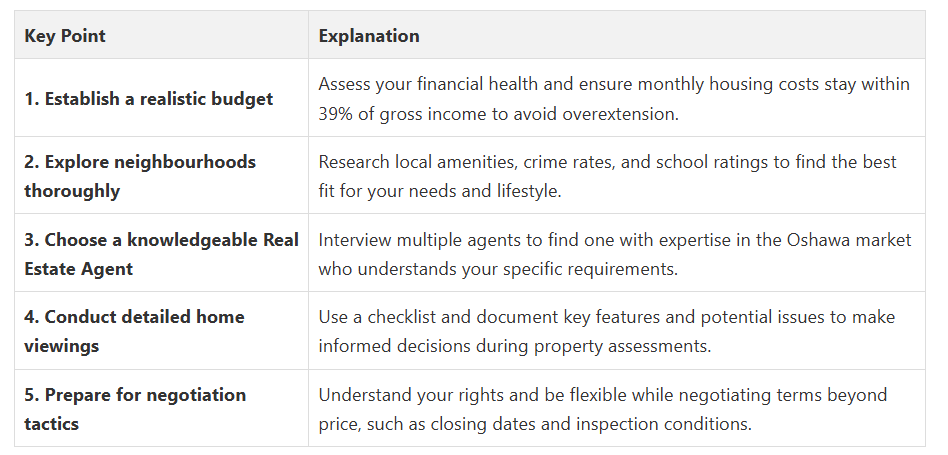 Fanis Makrigiannis Real Estate Agent Oshawa Fanis Makrigiannis Real Estate Agent Oshawa