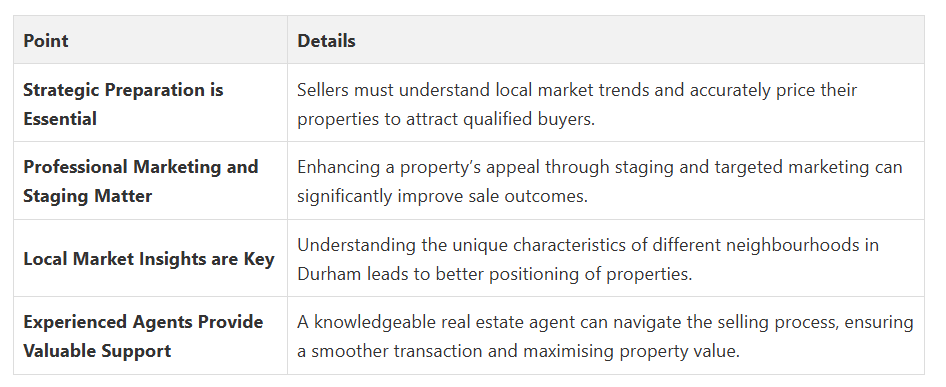 Fanis Makrigiannis Real Estate Agent Oshawa