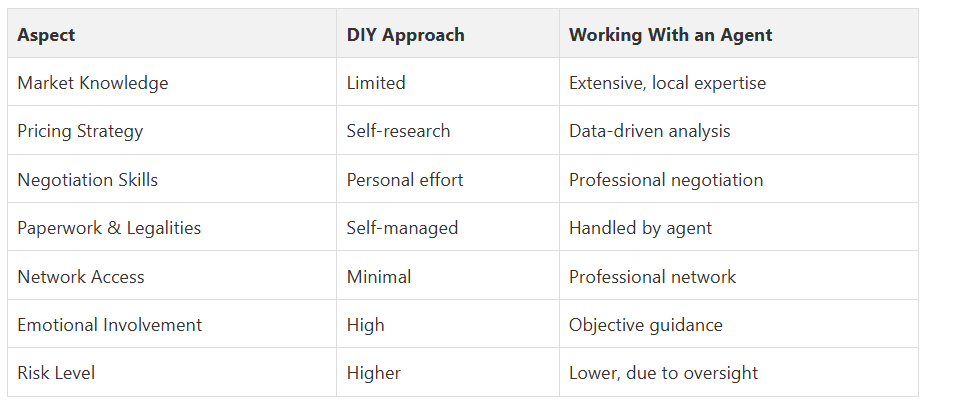 Fanis Makrigiannis Real Estate Agent Oshawa Fanis Makrigiannis Real Estate Agent Oshawa