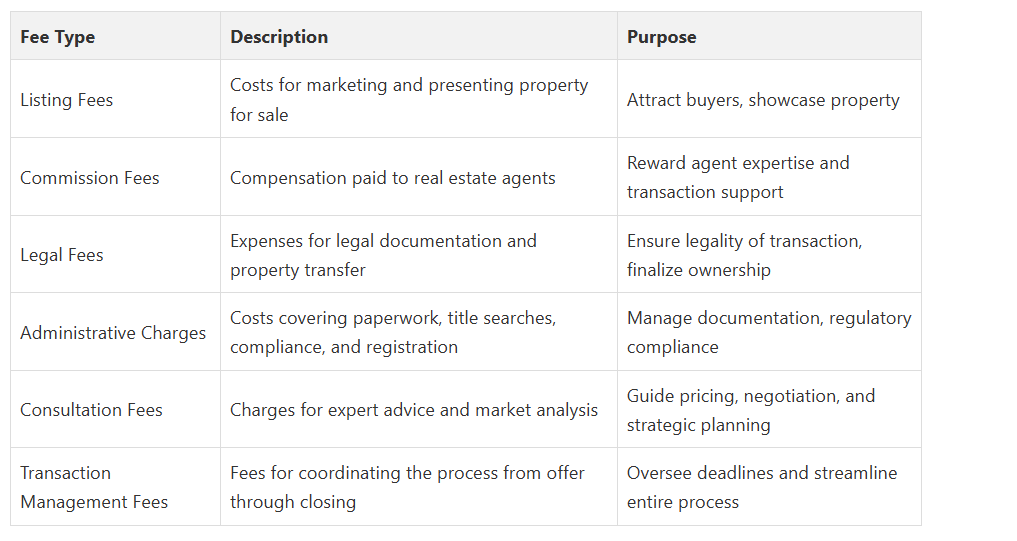 Real Estate Agent Fanis Makrigiannis
