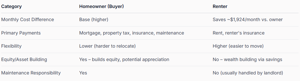 Real Estate Agent in the Durham Region Fanis Makrigiannis