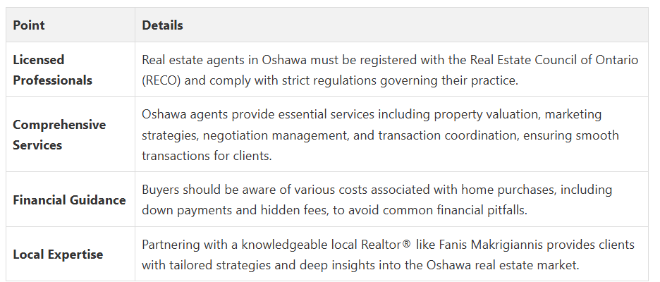 Fanis Makrigiannis Real Estate Agent Oshawa Fanis Makrigiannis Real Estate Agent Oshawa