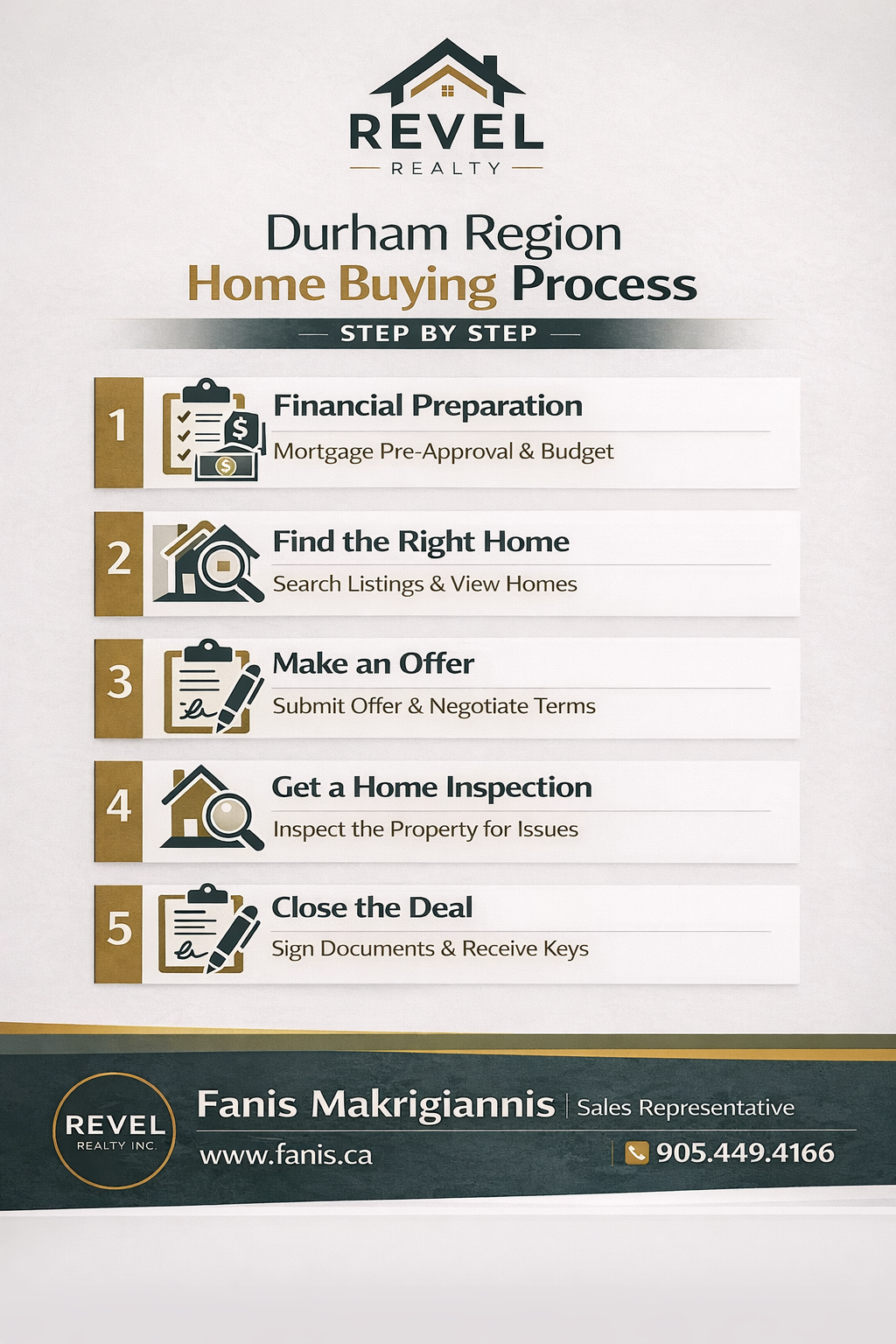 Fanis Makrigiannis Real Estate Agent Whitby