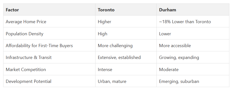 first-time-buyer-tips-toronto-durham-homes-2025 Fanis Makrigiannis Real Estate Agent Durham Region