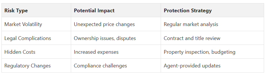 Fanis Makrigiannis Real Estate Agent Oshawa Fanis Makrigiannis Real Estate Agent Oshawa