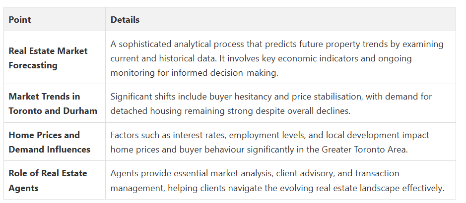 Fanis Makrigiannis Real Estate Agent Oshawa Fanis Makrigiannis Real Estate Agent Oshawa