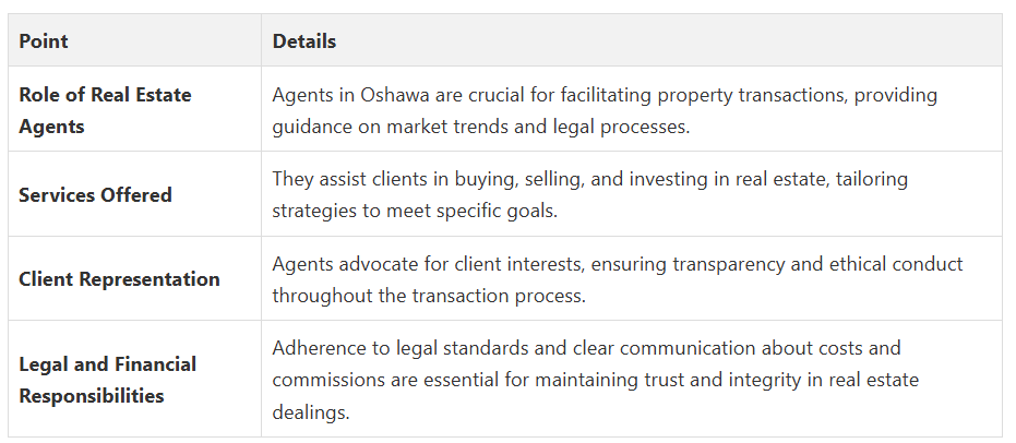 Fanis Makrigiannis Real Estate Agent Oshawa