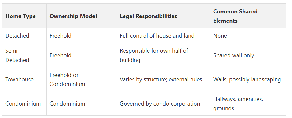 Fanis Makrigiannis Real Estate Agent Oshawa
