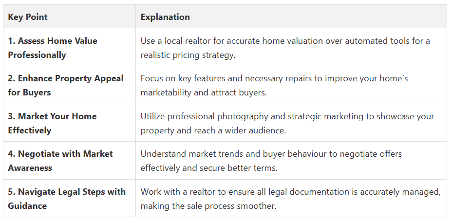 Fanis Makrigiannis Real Estate Agent Oshawa