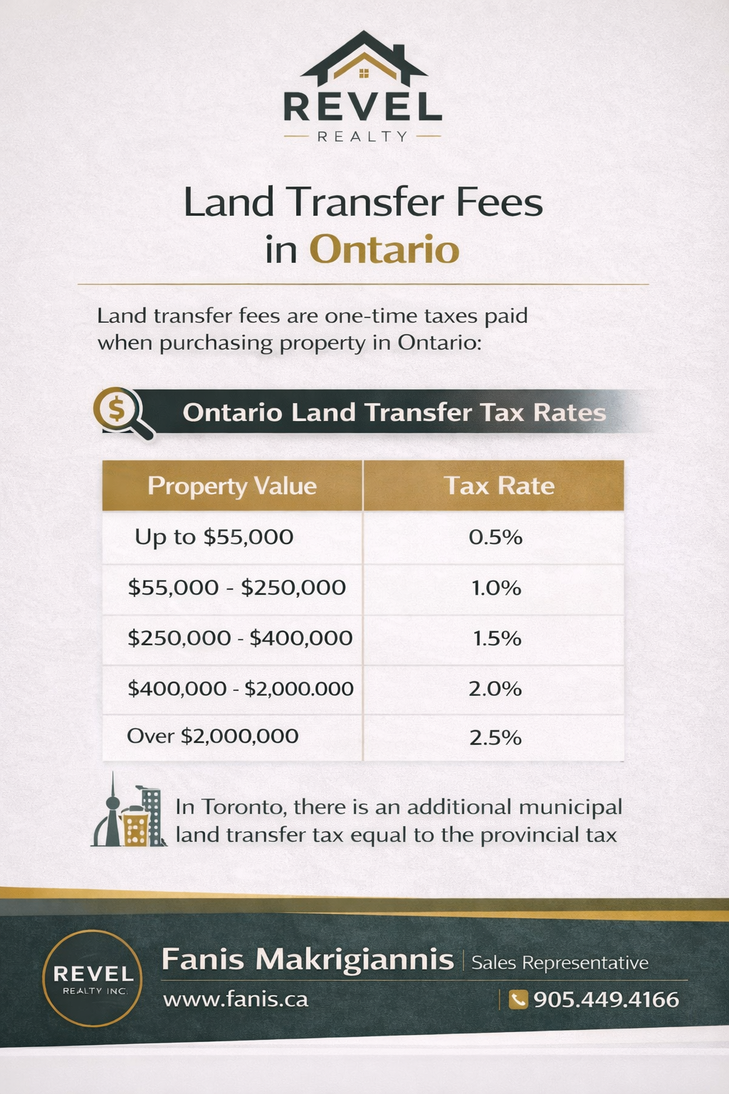 Fanis Makrigiannis Real Estate Agent Oshawa