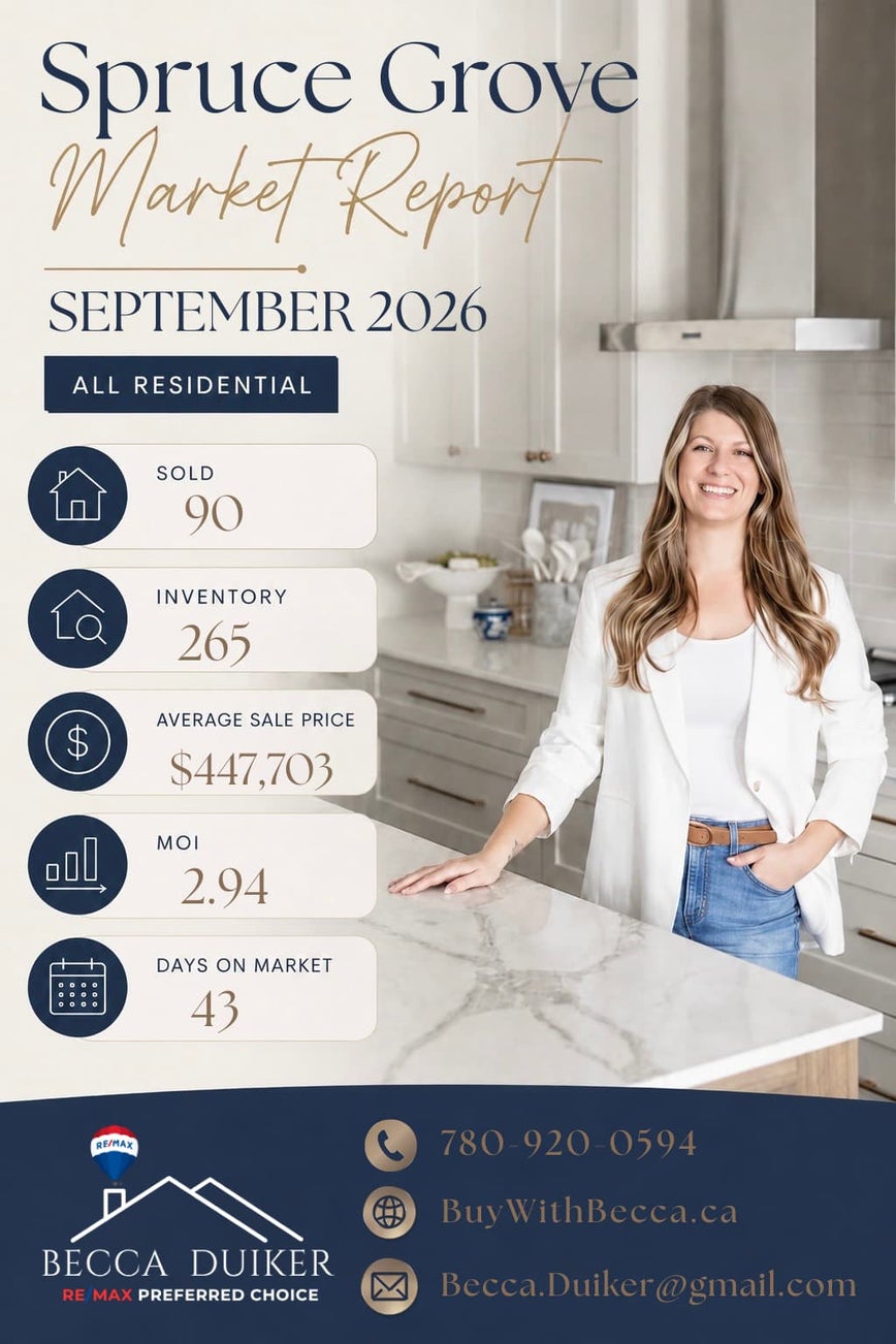 Spruce Grove real estate market statistics September 2026