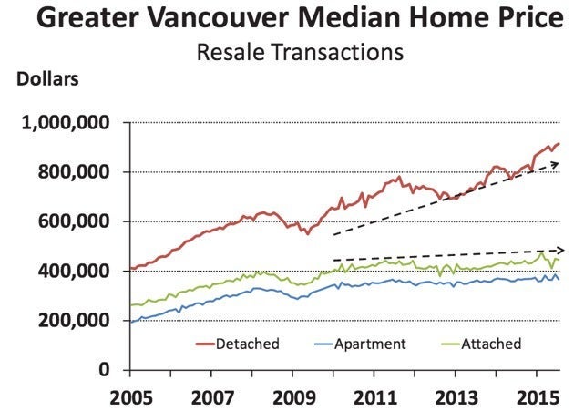 THE BC HOME HUNTER GROUP REAL ESTATE TEAM l YOUR URBAN & SUBURBAN HOMES & LAND SELLING EXPERTS BCHOMEHUNTER.COM   VANCOUVERHOMEHUNTER.COM   FRASERVALLEYHOMEHUNTER.COM   NORTHVANCOUVERHOMEHUNTER.COM   WHITEROCKHOMEHUNTER.COM   LANGLEYHOMEHUNTER.COM   CLOVERDALEHOMEHUNTER.COM   WESTVANCOUVERHOMEHUNTER.COM   PITTMEADOWSHOMEHUNTER.COM   BURNABYHOMEHUNTER.COM   COQUITLAMHOMEHUNTER.COM   DELTAHOMEHUNTER.COM   MAPLERIDGEHOMEHUNTER.COM   PORTMOODYHOMEHUNTER.COM   SURREYHOMEHUNTER.COM   SOUTHSURREYHOMEHUNTER.COM FORTLANGLEYHOMEHUNTER.COM MORGANHEIGHTSHOMEHUNTER.COM #BCHOMEHUNTER.COM