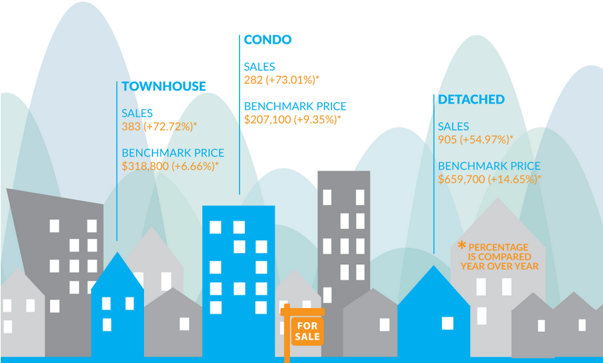 THE BC HOME HUNTER GROUP METRO VANCOUVER I FRASER VALLEY I BC URBAN & SUBURBAN REAL ESTATE SALES  Look for our trademarked