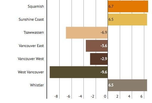 THE BC HOME HUNTER GROUP l AWARD WINNING URBAN & SUBURBAN METRO VANCOUVER l FRASER VALLEY l WEST COAST l BC REAL ESTATE 604-767-6736 #BCHOMEHUNTER.COM  #Vancouver #WhiteRock #SouthSurrey #WestVancouver #Langley #MapleRidge #NorthVancouver #Langley #FraserValley #Burnaby #FortLangley #PittMeadows #Delta #Richmond #CoalHarbour #Surrey #Abbotsford #FraserValley #Kerrisdale #Cloverdale #Coquitlam #EastVan #Richmond #PortMoody #Yaletown #CrescentBeach #Clayton #MorganCreek #FraserValleyHomeHunter #VancouverHomeHunter #OceanPark #MorganHeights #GrandviewHeights #LynnValley #Lonsdale #VancouverHomeHunter #FraserValleyHomeHunter #BCHHRealty.com  @BCHOMEHUNTER  THE BC HOME HUNTER GROUP  AWARD WINNING URBAN & SUBURBAN REAL ESTATE TEAM WITH HEART 604-767-6736  METRO VANCOUVER I FRASER VALLEY I BC  What's in your beautiful B.C. backyard ?  Look for our trademarked