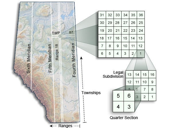 township and range system example