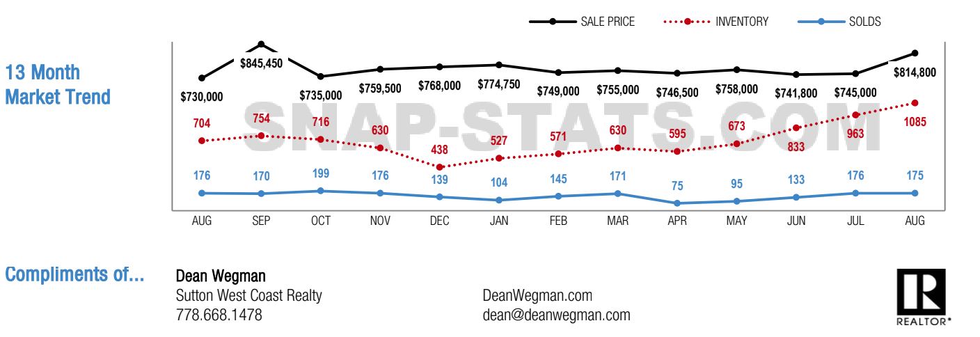 Downtown Vancouver condo market trends