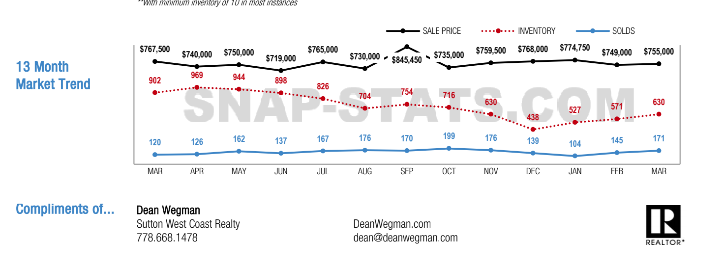 Dean Wegman downtown vancouver real estate 