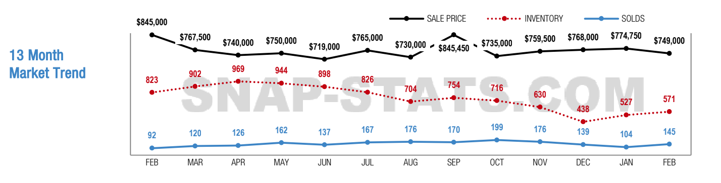 vancouver downtown condo market