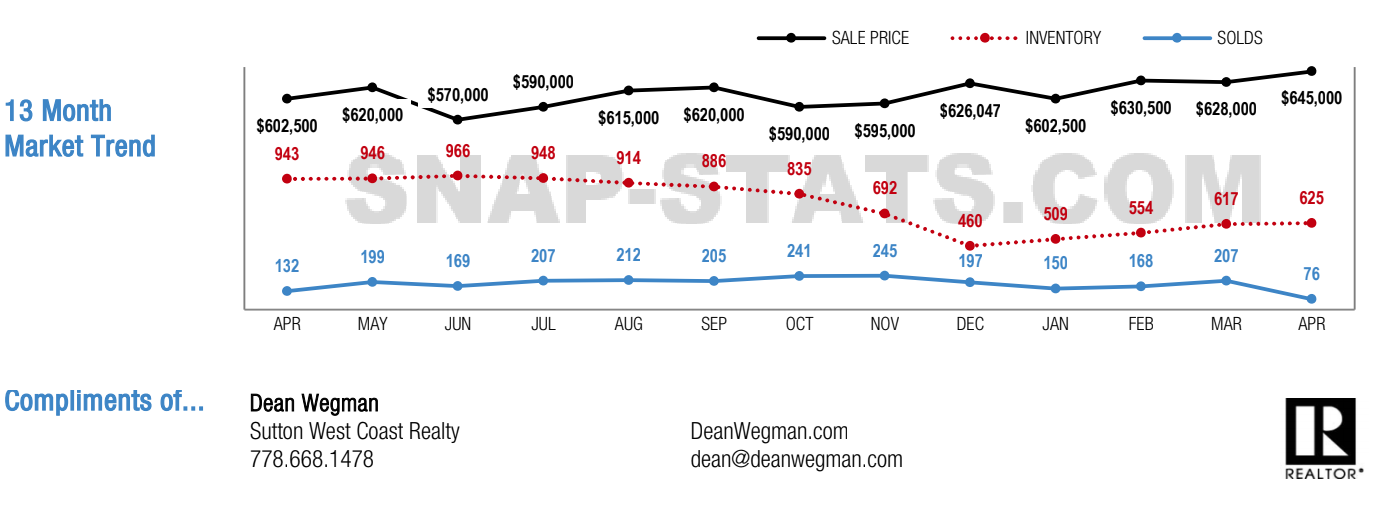 Burnaby Mountain home sales 