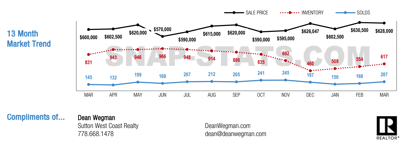 Burnaby Mountain real estate 