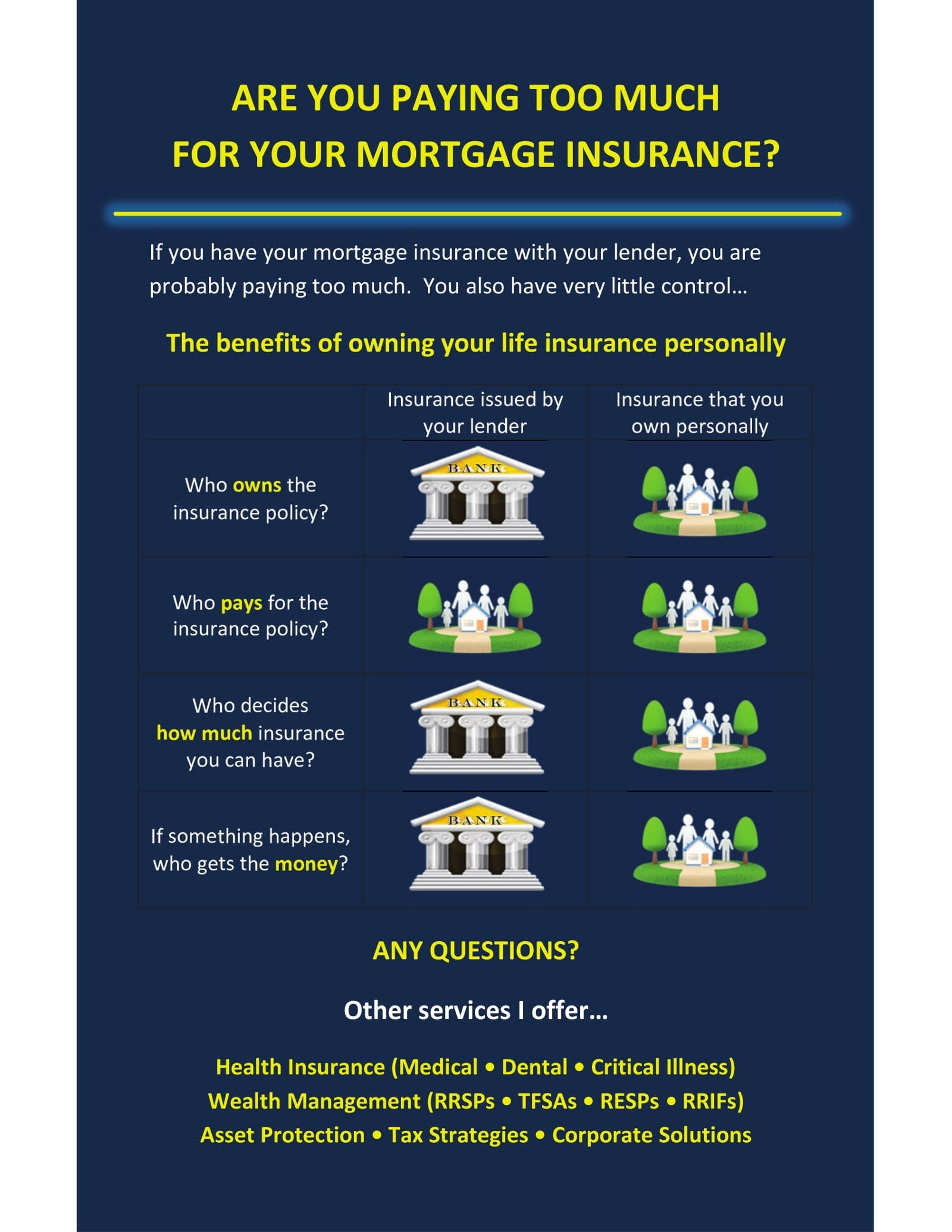 Mortgage VS Life Insurance Greg & Kevin Axford REALTOR® Group