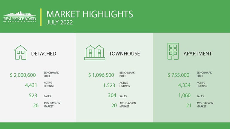 Tim Wray Vancouver Real Estate