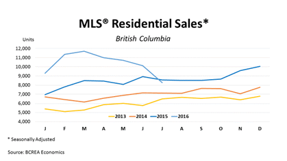 BCREA, Tim Wray, Prompton Real Estate, Vancouver