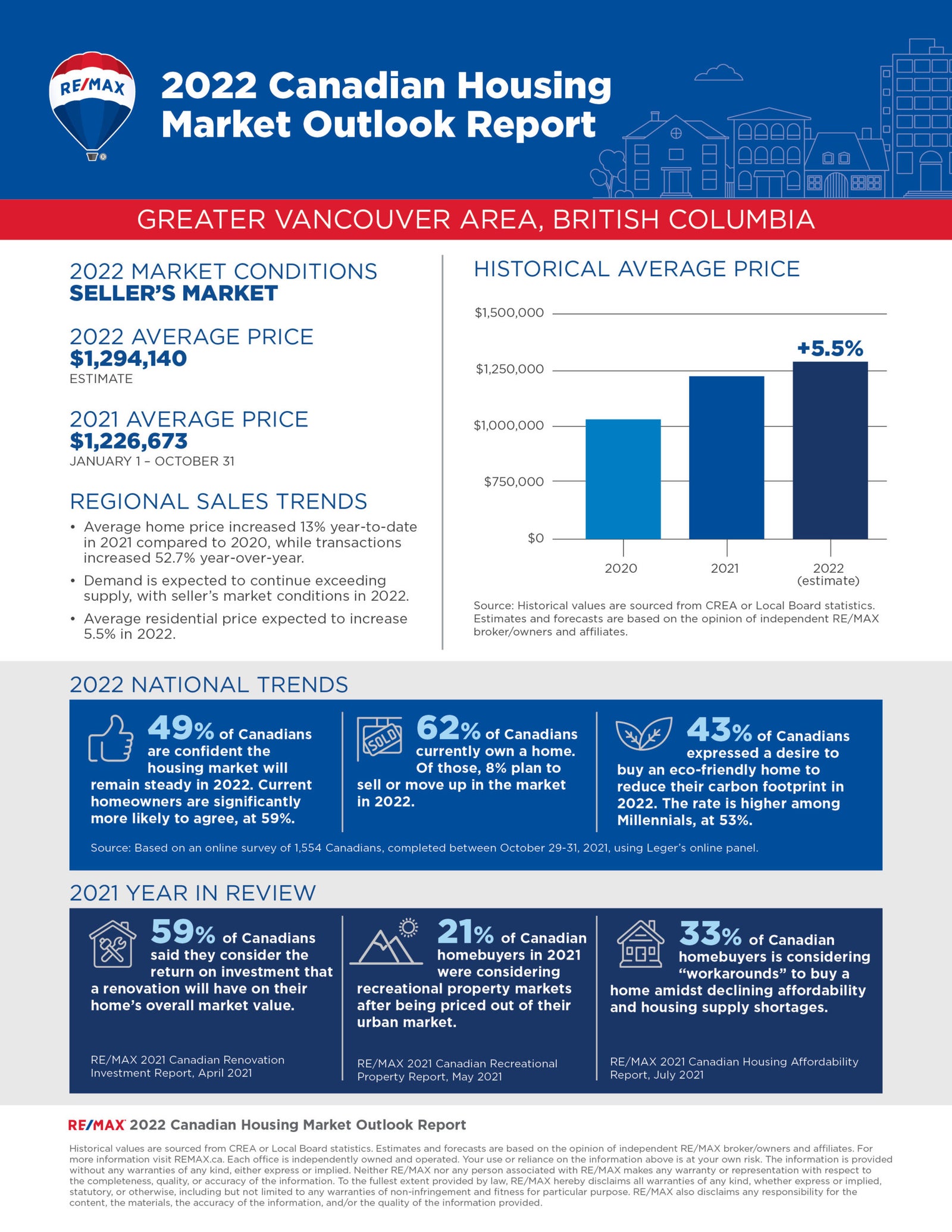 Tim Wray - RE/MAX Crest Realty, 2021 Housing Outlook, Vancouver