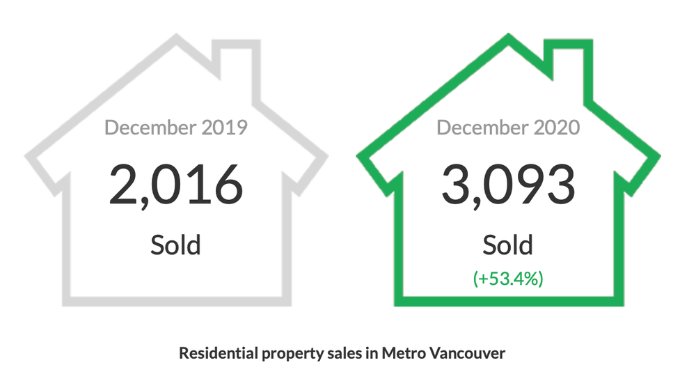 Tim  Wray - RE/MAX Crest Realty, Vancouver 