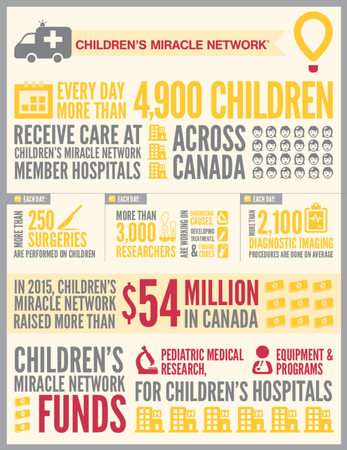 Tim Wray, RE/MAX & Children's Miracle Network / BC Children's Hospitals