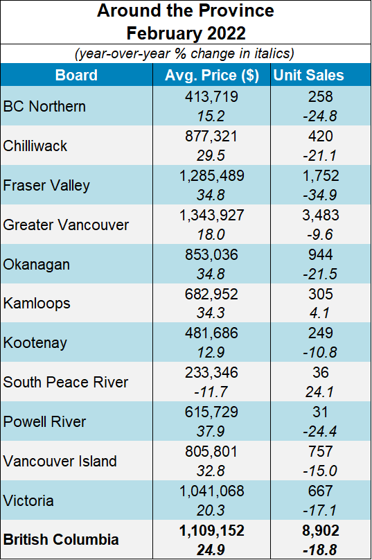 Tim Wray Vancouver Real Estate, BCREA