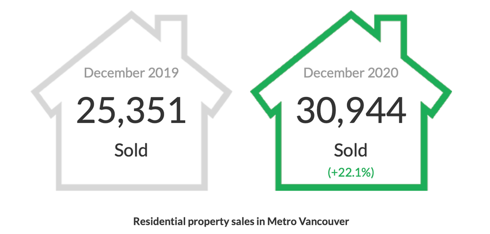 Tim Wray - RE/MAX Crest Realty, Vancouver 