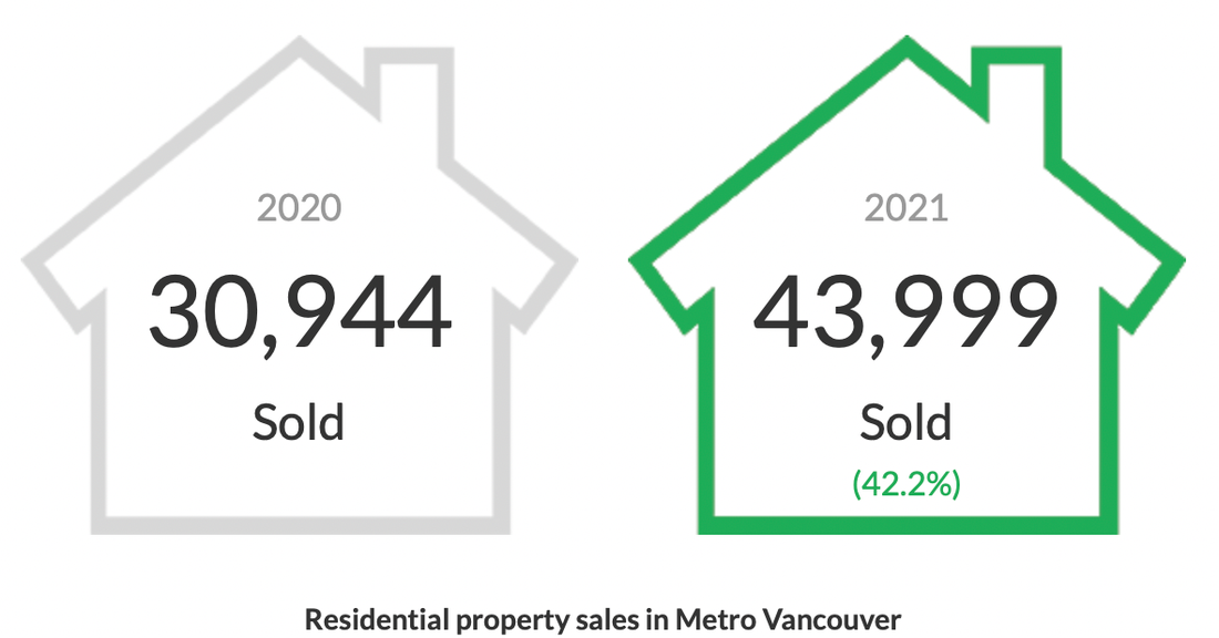 Tim Wray, Vancouver Real Estate Services