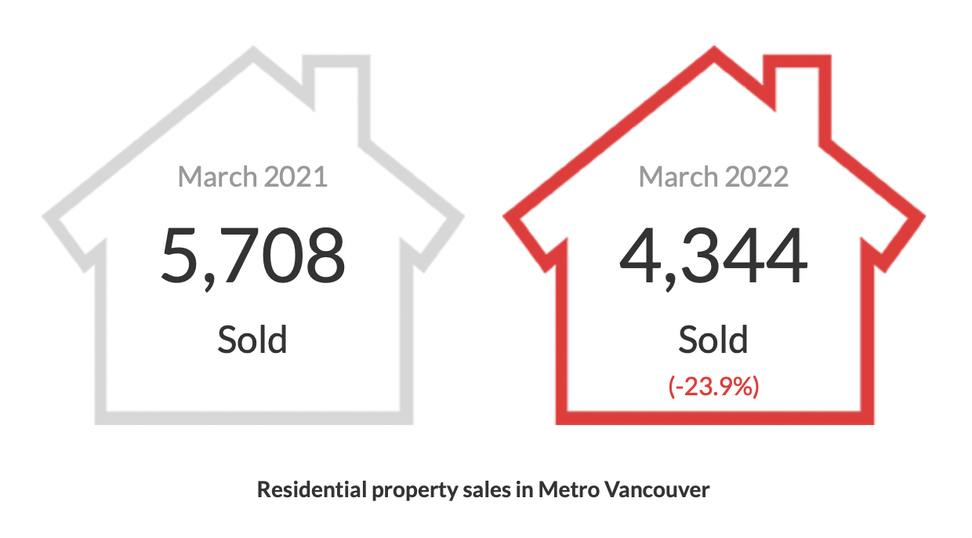 Tim Wray Vancouver Real Estate Services Tim Wray Vancouver Real Estate Services