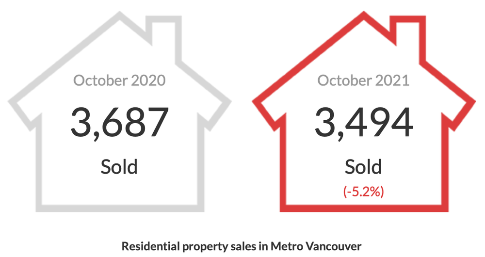 Tim Wray, Vancouver Real Estate - REBGV