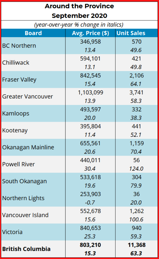 BCREA Tim Wray, Vancouver Real Estate