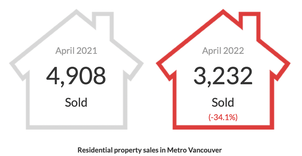 Tim Wray, Vancouver Real Estate Tim Wray, Vancouver Real Estate