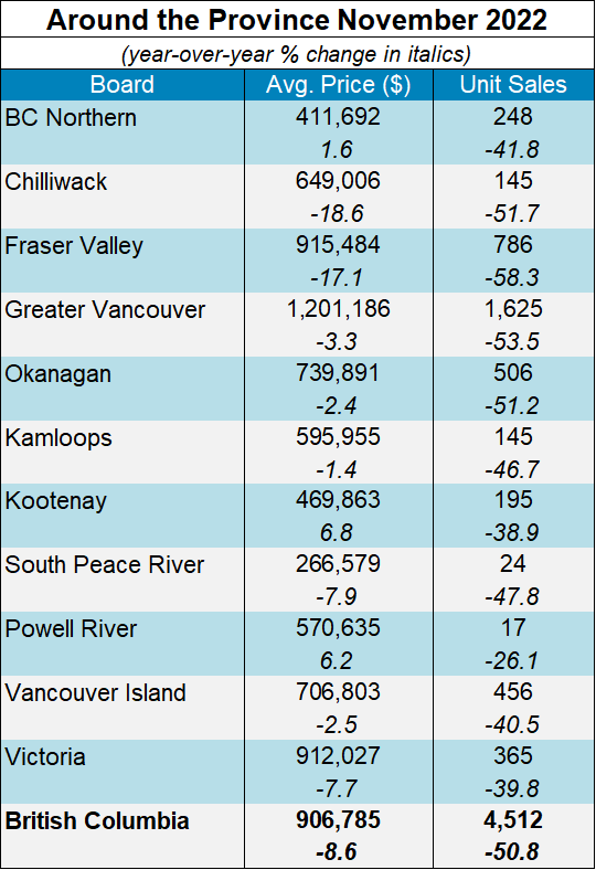 Tim Wray Vancouver Real Estate