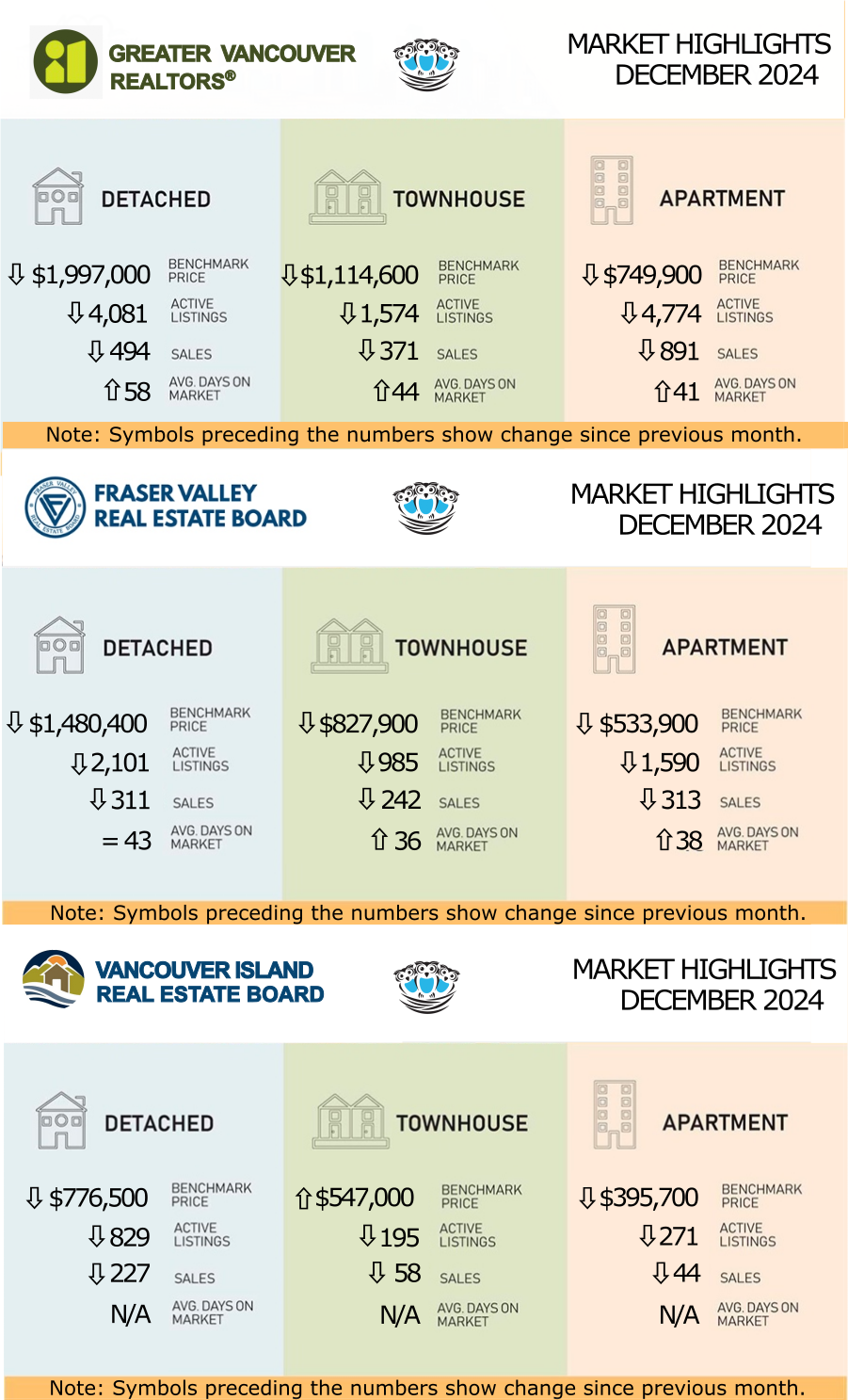 December 2024 Market Highlights Infographic